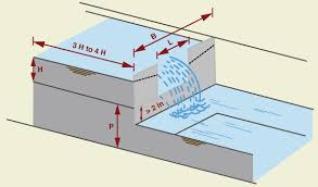 Online Rectangular Weir Calculation Victor Miguel Ponce Visualab San Diego State University