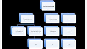 Qm in der zahnarztpraxis muster qm handbuch so f hren arbeitsanweisung sterilisation kostenlose vorlagen organigramm bag zweigstellen qualit tsmanagement in das. Wissen Fur Fuhrungskrafte Die Aufbau Und Ablauforganisation Cio De