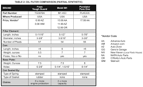 41 Correct Rotella Oil Filter Cross Reference Chart