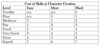 Character Creation Teara Adan Adventures