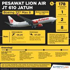 Infografik Jatuhnya Pesawat Lion Air Jt 610