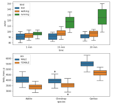 View the base salary, stock, and bonus breakdowns for google's total . Python How To Remove Or Hide X Axis Labels From A Seaborn Matplotlib Plot Stack Overflow