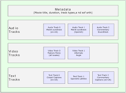 Video And Audio Content Learn Web Development Mdn