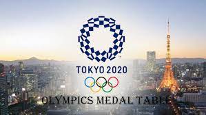 The number of silver medals is taken into consideration next and then the number of bronze medals. Olympics Medal Table 2020 2021 Ranking By Country