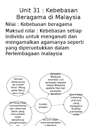 Pendahuluanhak kebebasan beragama itu sendiri telah dinyatakan di dalam islam pada 1400 tahun yang lalu. Unit 31 Kebebasan Beragama