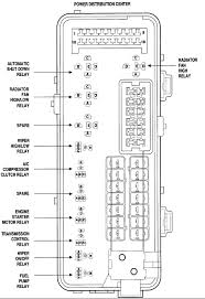 Fuses and relays box diagram chrysler 300. Wiring Diagram 2002 Chrysler Concorde 3d Animation Process Flow Diagram Bege Wiring Diagram