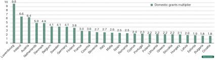 Spillover Effects From Next Generation Eu Intereconomics