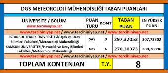 İstanbul teknik üniversitesi(i̇tü) 2021 taban puanları. Dgs Meteoroloji Muhendisligi 2019 Taban Puanlari