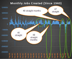Is Jobs Growth Nearing The End Of The Road See It Market