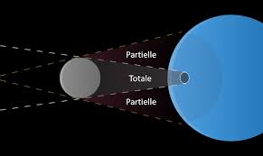 A post shared by actualité de lunesoleil(@lunesoleil2020). Informations Sur L Eclipses Totale Solaire Pour Le Grande Eclipse Nord Americaine Du 8 Avril 2024 Eclipse2024 Org