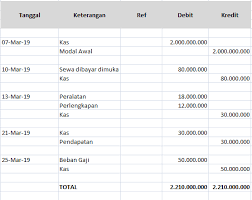 Anda bisa saja melakukan pembukuan sederhana dengan cara manual namun hal itu sangatlah menyita waktu tenaga dan pikiran anda. Jurnal Umum Pengertian Fungsi Tahapan Dan Contoh Praktis Pembuatannya