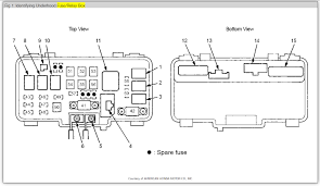 Acura mdx fuse box diagram fuse box diagram need to replace a fuse in your acura mdx? Drivers Side Auxiliary Fuse Box Location I Have Located Every