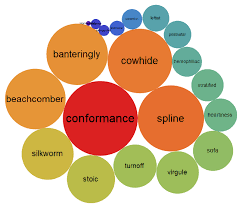 Plotting Making A Spiral Bubble Chart Mathematica Stack