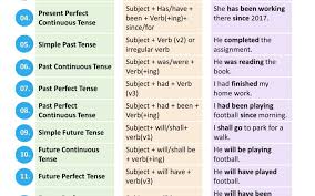 Walaupun terlihat simple, kata sambung dalam bahasa inggris dibagi menjadi beberapa jenis. 8 Tips Mudah Belajar Grammar Cara Asik Cepat Belajar Bahasa Inggris