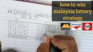 Toto Kuda Magnum Strategy Cara Buat Carta Terbaru 4d Mkt Youtube