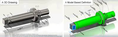 This can be as simple as adding thickness to block letters or as complex as trying to depict a cityscape or a human body in space. Model Based Definition Mbd Is Beyond 3d Drawing