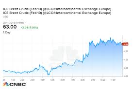 Oil Prices Rise As Opec Reaches Deal To Cut Output