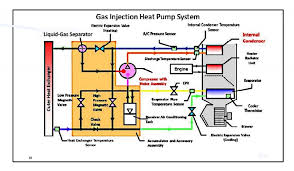 Most refrigerants include a leak sealer that will seal small leaks in. How Does The Heat Pump Work In A Toyota Prius Prime Plug In Hybrid Priuschat