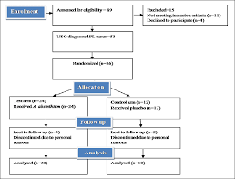 safety and efficacy of afsanteen artemisia