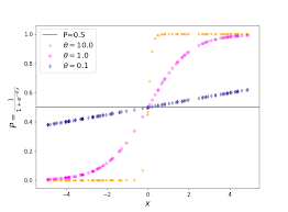 Logit Of Logistic Regression Understanding The Fundamentals With Images Logistic Regression Machine Learning Ai Machine Learning