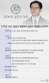 Jun 06, 2021 · 드루킹모니터 2021.06.06 18:48 저지랄을 계속 하니까 우파 새끼들 중에 병신들은 뭐라고 소설 쓰고 있는줄 아냐? Pvfiuzzrjbn3pm