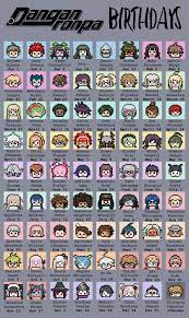 I love you a lot by i_was_human, tsukidragneel (i_was_human). Danganronpa Birthdays Visual Guide Danganronpa