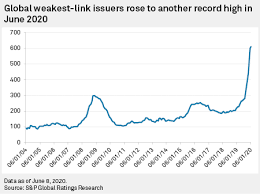 · the saturday night live premiere over the weekend saw a trend of low ratings for the 2019 television season. Global Tally Of Corporate Debt Weakest Links Hits Another All Time High S P S P Global Market Intelligence