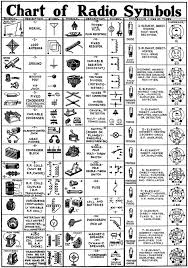 chart of radio symbols march 1935 radio craft rf cafe