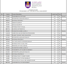 Diploma in halal product manufacturing (dhpm) adalah sebuah kesinambungan daripada diploma pengurusan industri halal (dpih) pengajaran dan pembelajaran dhpm merangkumi teori dan juga praktikal. Aku Seorang Student Serba Sedikit Tentang Diploma Pengurusan Halal