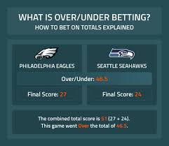 How Do Over/Unders Work In Sports Betting?