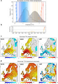 We did not find results for: Distinct Influences Of Large Scale Circulation And Regional Feedbacks In Two Exceptional 2019 European Heatwaves Communications Earth Environment