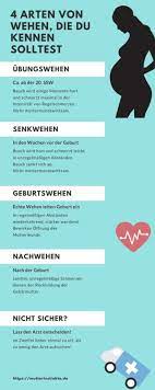 Wie entwickelt sich das sehvermögen ?. Wie Fuhlen Sich Wehen Ubungswehen Senkwehen Geburtswehen