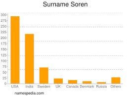 Karnov group 2020, 375 p. Soren Names Encyclopedia