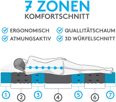 3.2.1.1 malie polar 2017 zu guten federkernmatratze gekürt. Relax Ultrasense 3 D Kaltschaummatratze Mit 7 Zonen Belvandeo Belvandeo Boxspring