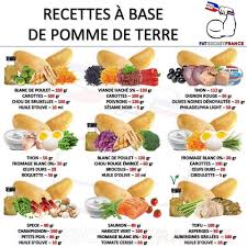 Epingle Par Christine Kangah Sur Idees Cuisine Recette A Base De Pommes Recettes De Cuisine Recette