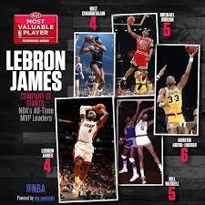 Nba S All Time Mvp Leaders