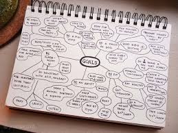 Art Tip 3 How To Mind Map Jenny S Sketchbook Mind Map Sketch Book Sketch Notes
