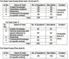 Selection Process For Indian Bank So Recruitment In 2020 Bank Jobs Job Roles Job