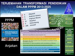 Mesyuarat Majlis Kurikulum Bil 1 Ppt Download