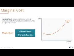 Marginal Cost Formula Definition Examples Calculate