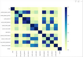 Pin On Data Science