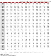 42 Clean 400 Bbl Tank Strapping Chart