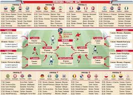 Chempionat Mira Po Futbolu 2018 Raspisanie Translyacii Matchi Daty