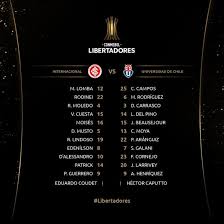 Conheça nossa nova seção palpites completamente dedicada a eles, com dezenas de palpites por dia. Gols E Melhores Momentos Inter 2x0 U De Chile Pela Libertadores 2020 02 07 2021 Vavel Brasil