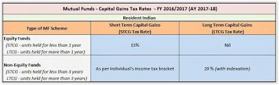Stcg Tax Rate On Mutual Fund How Much Oil Does The World