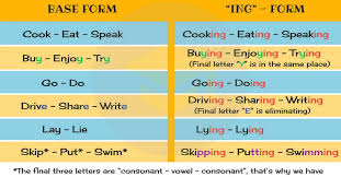 Present Continuous Spelling Rules Useful Ing Rules 7 E S L
