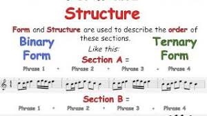 The shape and structure of an object: Learn Form And Structure Youtube