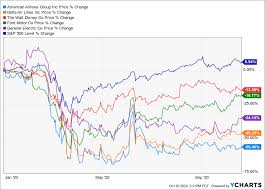 Learn more about the ins and outs of buying stocks without a. Puncturing The Small Investors Are Bad Investors Narrative Ucla Anderson Review