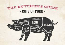 The sheath is a male (barrow) body part. Free Vector Butchery Diagram With Silhouette Of Pig And Cuts Of Pork On Old Paper