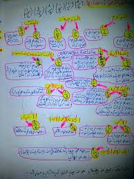 يمكنك باستخدام أداة ضغط ملفات pdf المجانية على الإنترنت رفع وإرسال ملفات pdf الكبيرة. Ù…Ù„Ø®Øµ Ù…Ù„Ø®Øµ Ø¯Ø±Ø³ Ø§Ù„Ù…ÙŠØ±Ø§Ø« Ø±Ø§Ø¦Ø¹ Ø¬Ø¯Ø§ Ù…Ù‡Ù… Ø®Ø§ØµØ© Ù„Ù„Ø£Ø­Ø±Ø§Ø± Ù…Ø§ÙƒØªØ¨Ù†Ø§ ÙÙŠ Ø§Ù„ÙƒØ±Ø§Ø³ Ù…Ù†ØªØ¯ÙŠØ§Øª Ø§Ù„Ø¬Ù„ÙØ© Ù„ÙƒÙ„ Ø§Ù„Ø¬Ø²Ø§Ø¦Ø±ÙŠÙŠÙ† Ùˆ Ø§Ù„Ø¹Ø±Ø¨